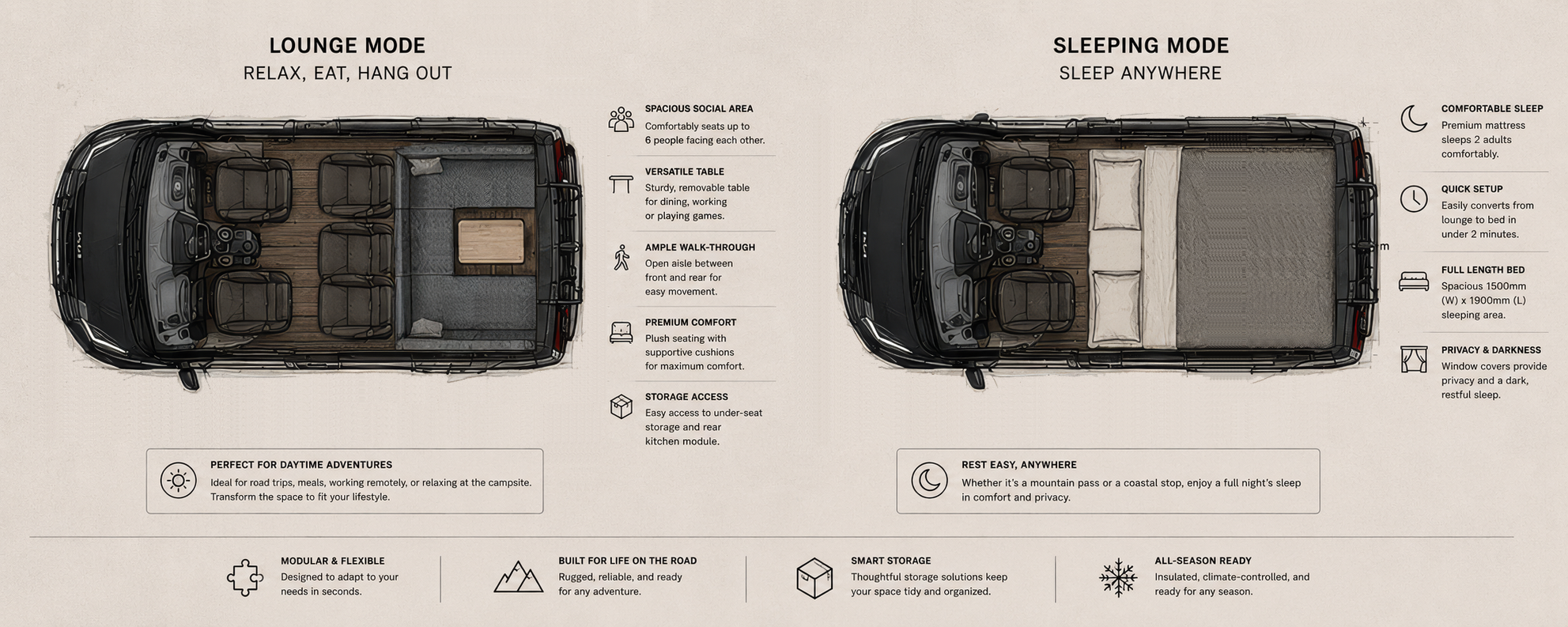 OPV5 top-down diagram comparing Lounge Mode and Sleeping Mode with feature callouts